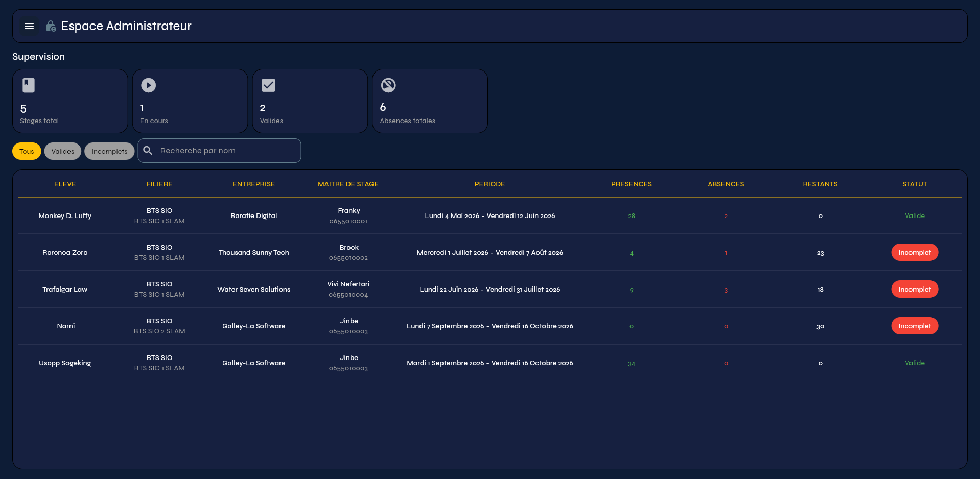 PFMP Manager — Admin dashboard